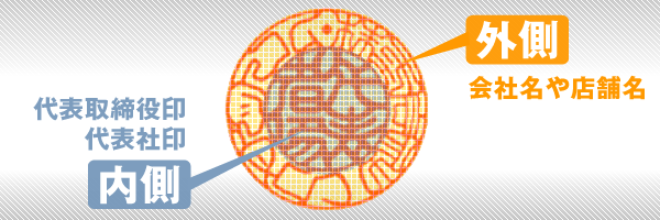 内側は代表取締役印、外側は会社の名前
