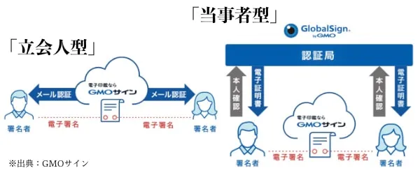 当事者型と立会人型