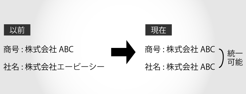 英語の会社名での角印・印鑑登録