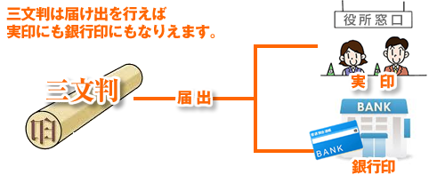 三文判と他の印鑑の違い