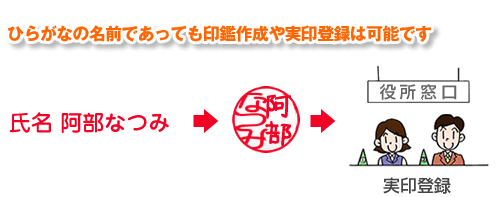 ひらがなでも印鑑登録可能