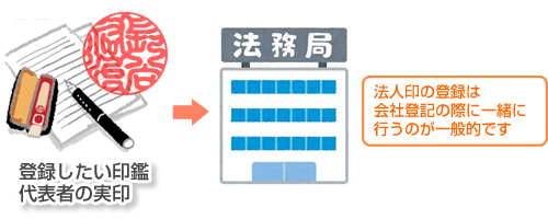 法人印の登録は会社登記の際に一緒に行うのが一般的です