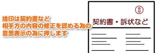 捨印は契約書など相手方の内容の修正を認める為の意思表示の為に押します