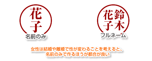 女性は結婚や離婚で性が変わることを考えると、名前のみで作るほうが都合が良い