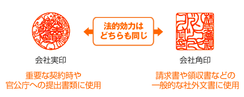 実印と角印の違い