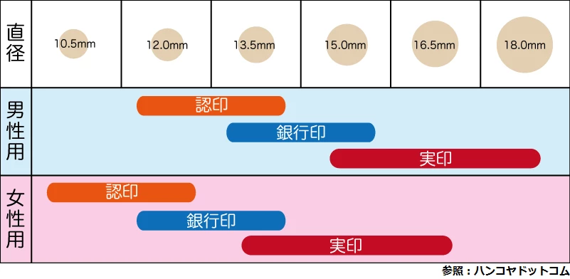 印鑑サイズ表