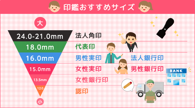 印鑑おすすめサイズ一覧表