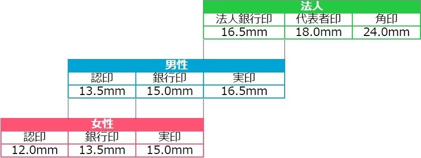 実印のサイズ一覧表