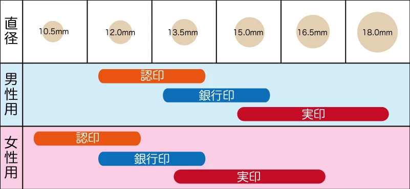 印鑑サイズ表