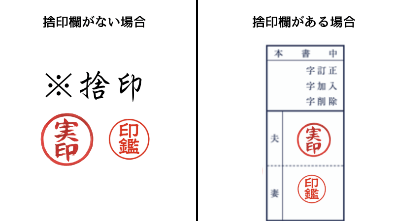 捨印箇所画像