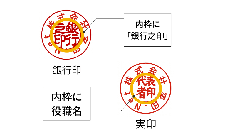 法人銀行印と会社実印の印字