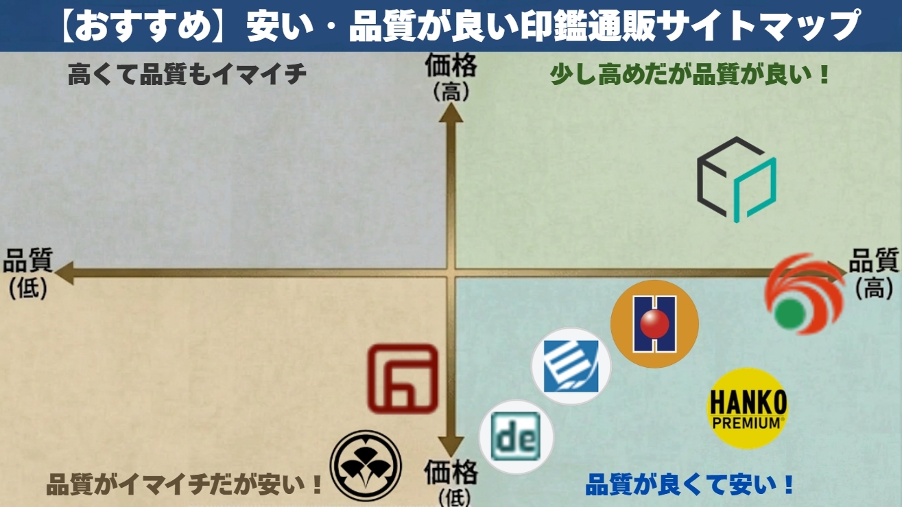 安い・品質が良い印鑑通販サイトのサイトマップ