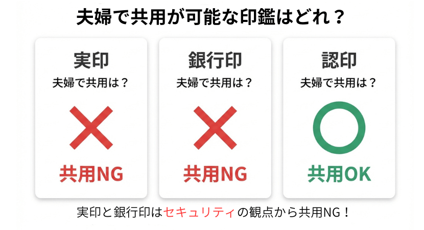 夫婦で共用が可能な印鑑はどれ?