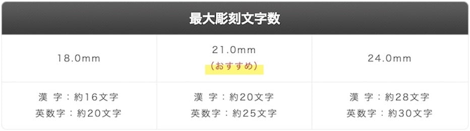 彫刻可能文字数